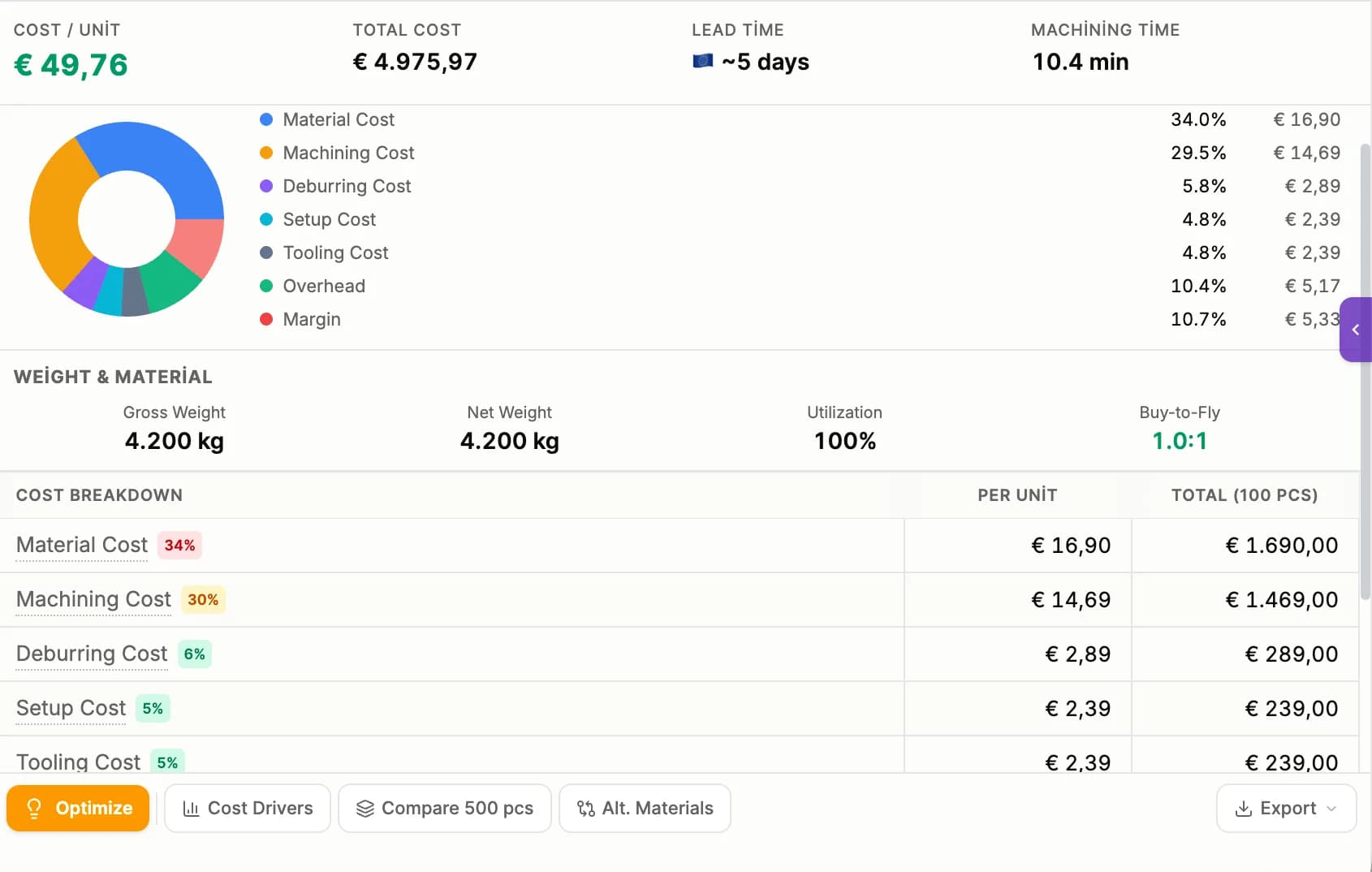 MAiQ Produktdemonstration und technische Spezifikationen